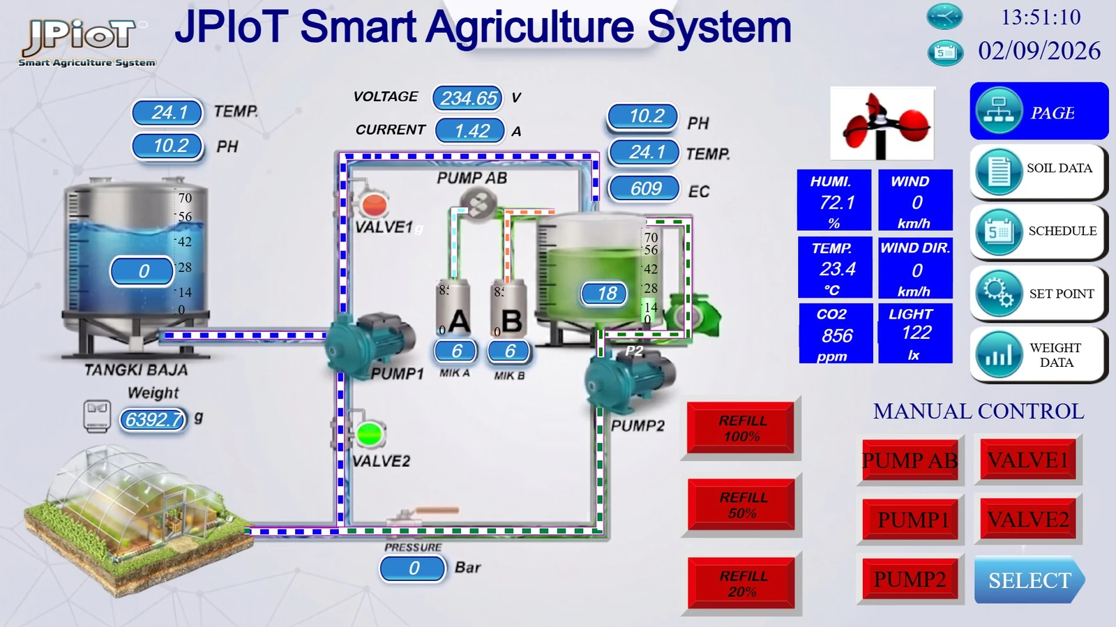 A JPIoT control screen laying out the system: tanks, pumps, valves and sensor readings